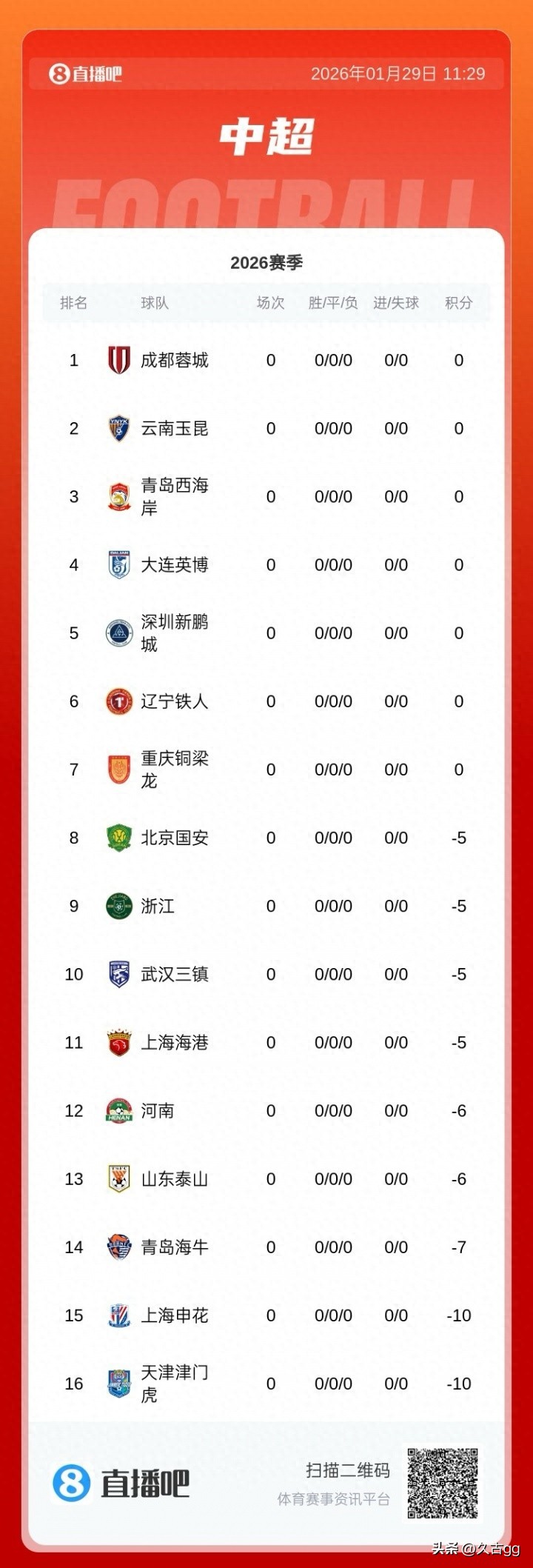 2026中超冠軍預(yù)測(cè) 排除法縮小范圍 中超球隊(duì)實(shí)力分析_2026賽季中超聯(lián)賽