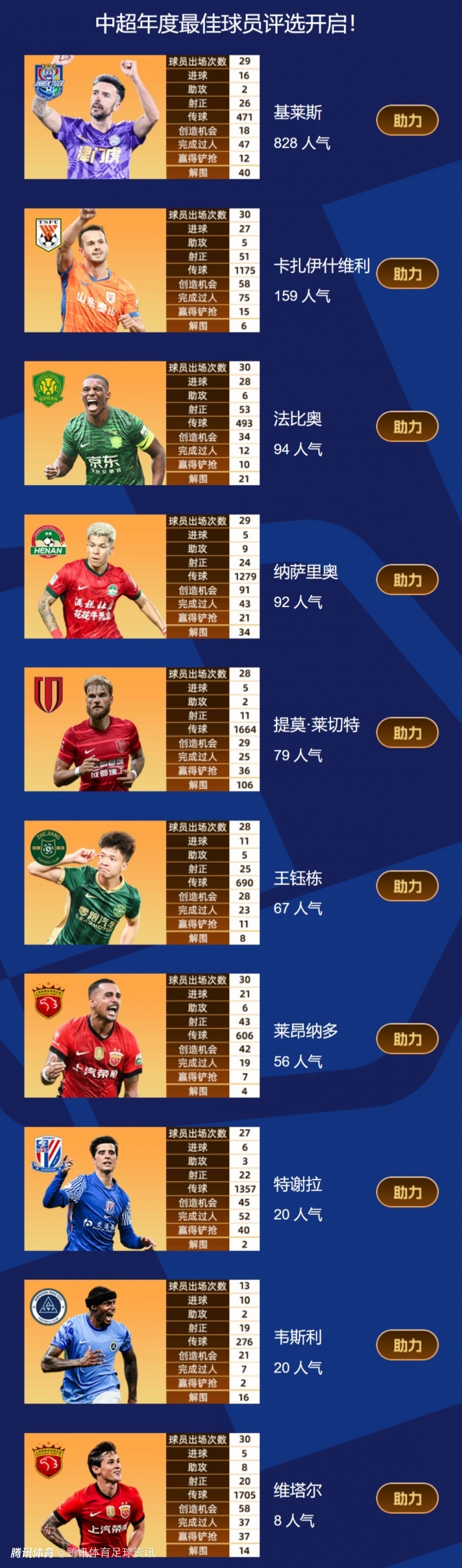 中超聯賽中超聯賽_2025賽季中超頒獎典禮 候選名單 線下舉辦