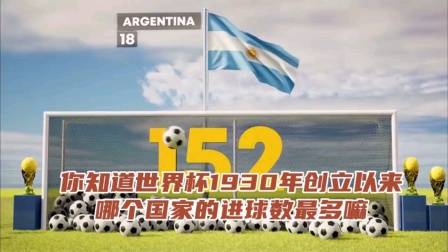 你知道世界杯1930年創立以來，哪個國家的進球數最多嘛