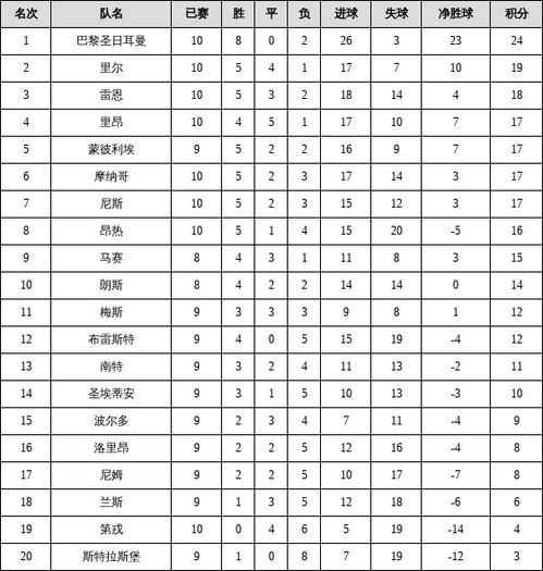 法甲聯賽積分榜2021年最新〖法甲積分榜排名〗