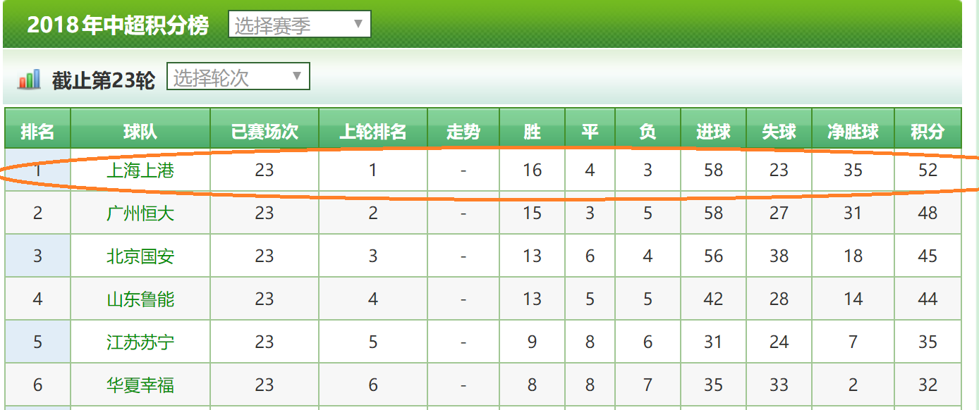 上海上港 佩雷拉 亞冠聯(lián)賽_亞冠聯(lián)賽官網(wǎng)
