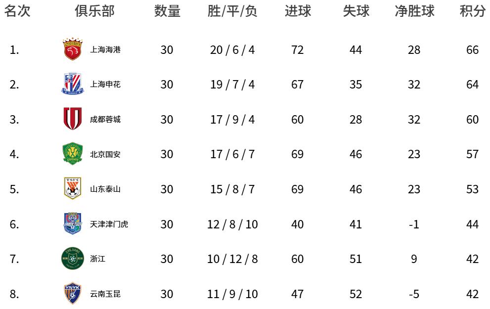 2026亞冠聯賽名額_2026/27賽季亞冠聯賽準入通知_上海海港亞冠資格