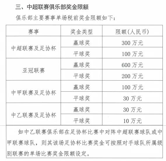 中國足球職業(yè)聯(lián)賽財務(wù)約定指標_中超俱樂部總支出限額_奪取中超聯(lián)賽冠軍獎金是多少