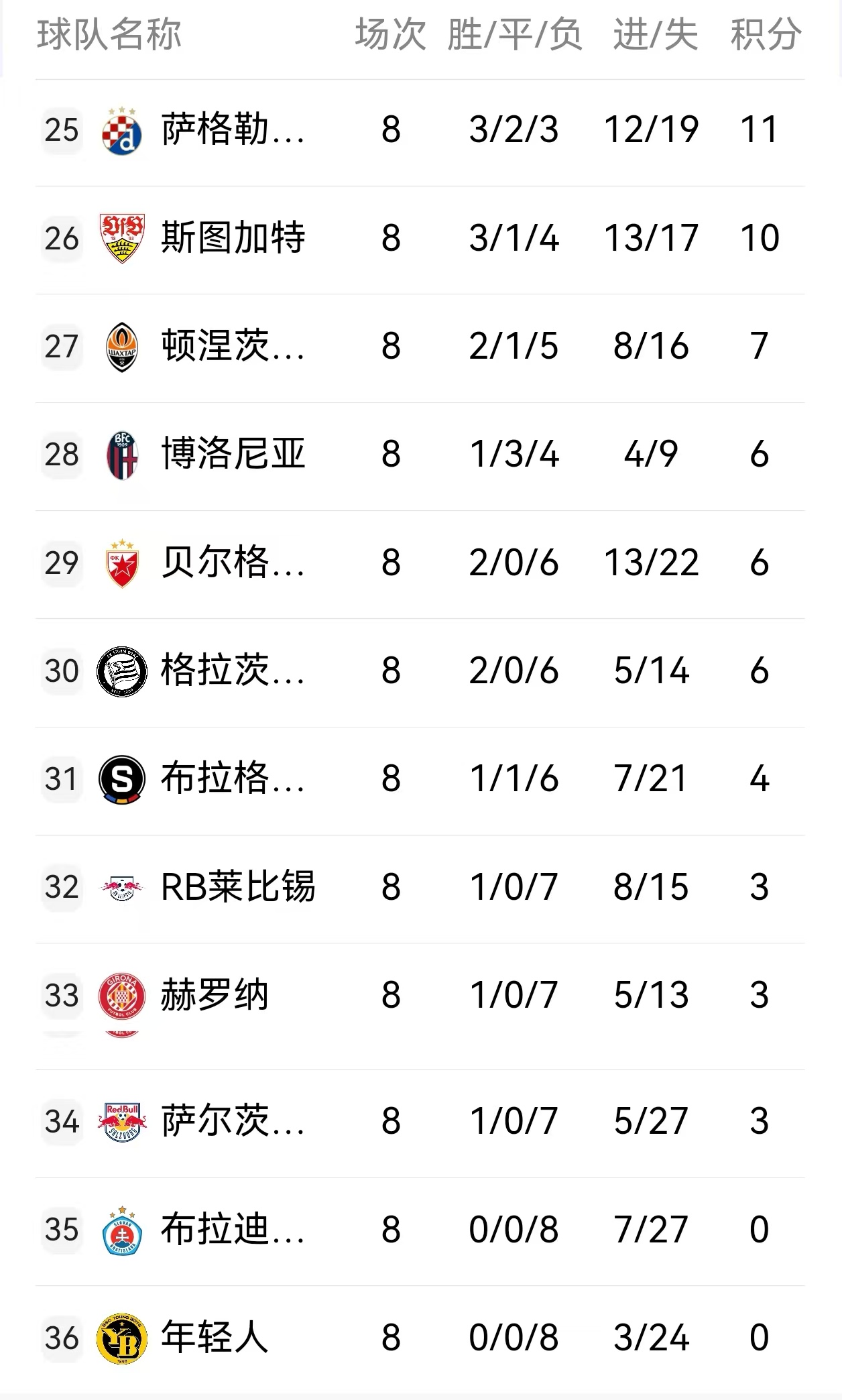 五大聯賽歐冠席位分布_歐冠聯賽分配名額_歐洲冠軍聯賽2024-2025賽季球隊名單