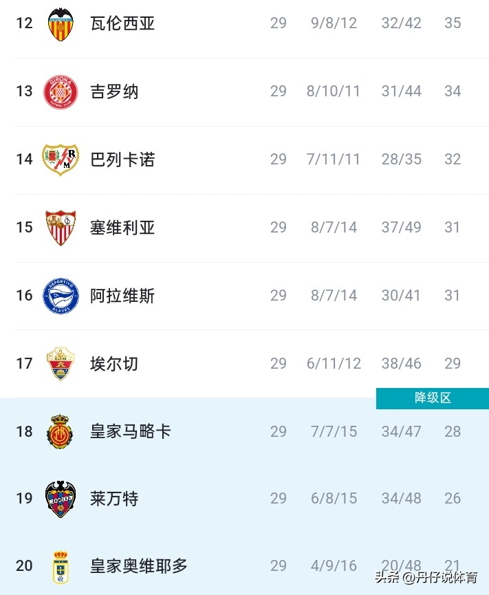 西甲第29輪賽果_西甲聯賽2026-2017賽程_巴塞羅那主場1-0巴列卡諾