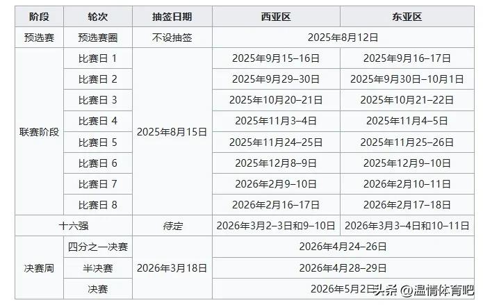 2025/26賽季亞冠精英聯賽抽簽結果_亞冠聯賽獎金 msohucom_中超四隊亞冠分檔情況