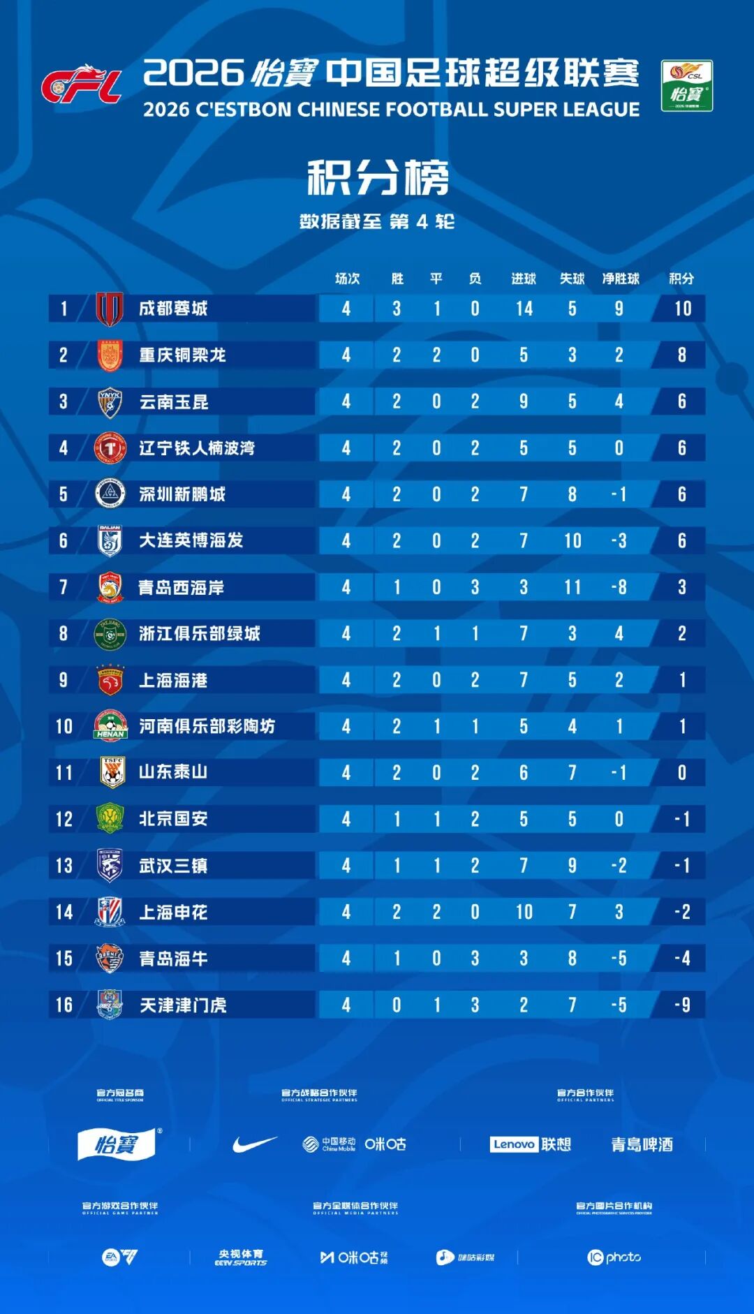 中超的競爭格局有何變化