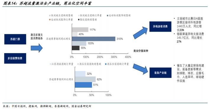 中超聯(lián)賽關(guān)系_蘇超和中超對比_蘇超與中超的差距
