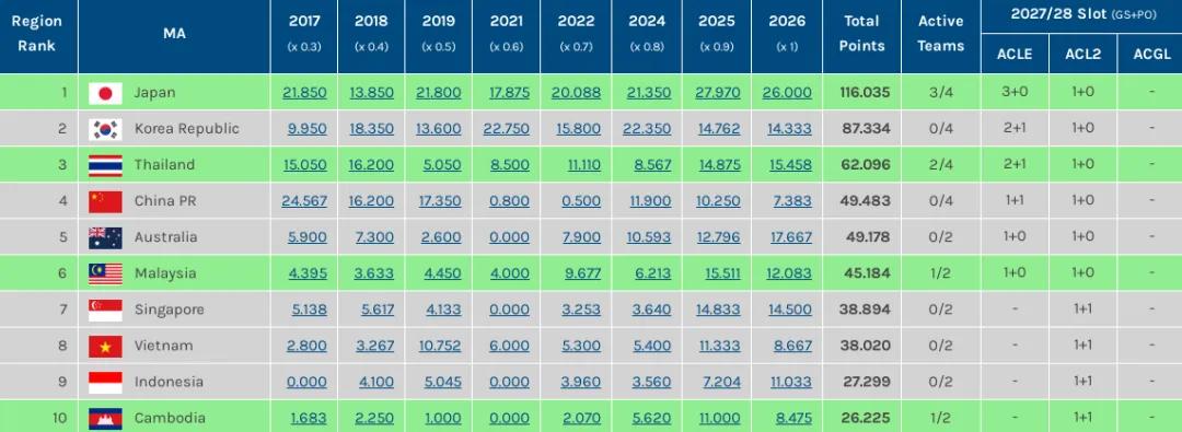 亞冠精英聯賽資格危機_中超亞戰積分排名_2026亞冠聯賽決賽