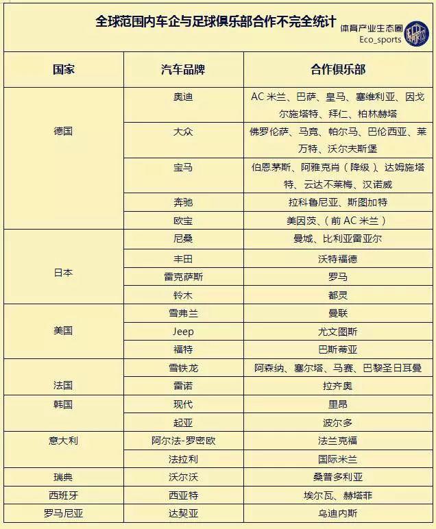 上汽集團中超聯賽贊助_中超聯賽logo_上汽集團體育營銷案例
