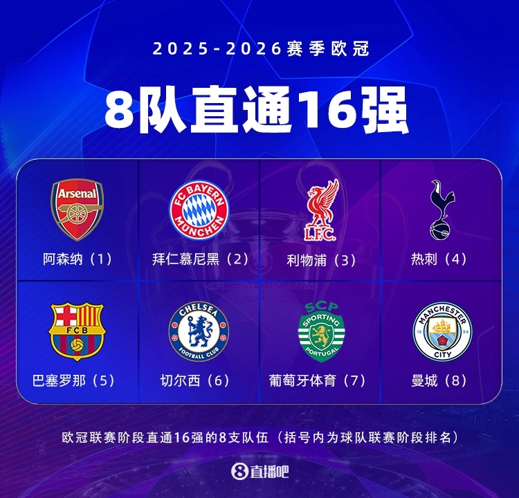 歐冠淘汰賽附加賽抽簽 2026_歐冠聯賽資格賽_歐冠新賽制附加賽規則