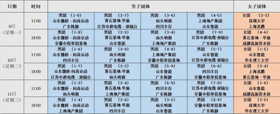 樊振東乒超聯賽備戰_林高遠蒯曼參賽名單_2026乒乓球中超聯賽