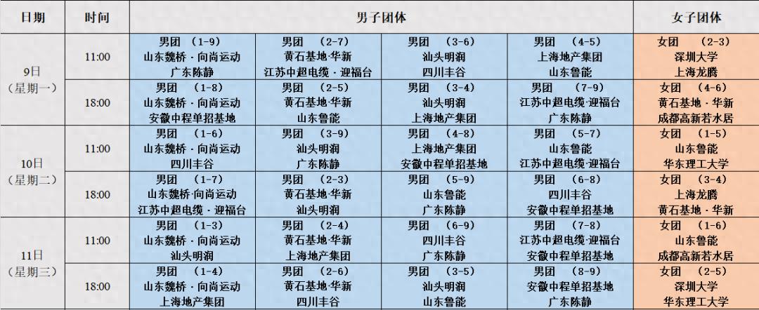 樊振東確認出戰2025乒超聯賽，平野美宇與孫穎莎成隊友，張本美和效力成都隊