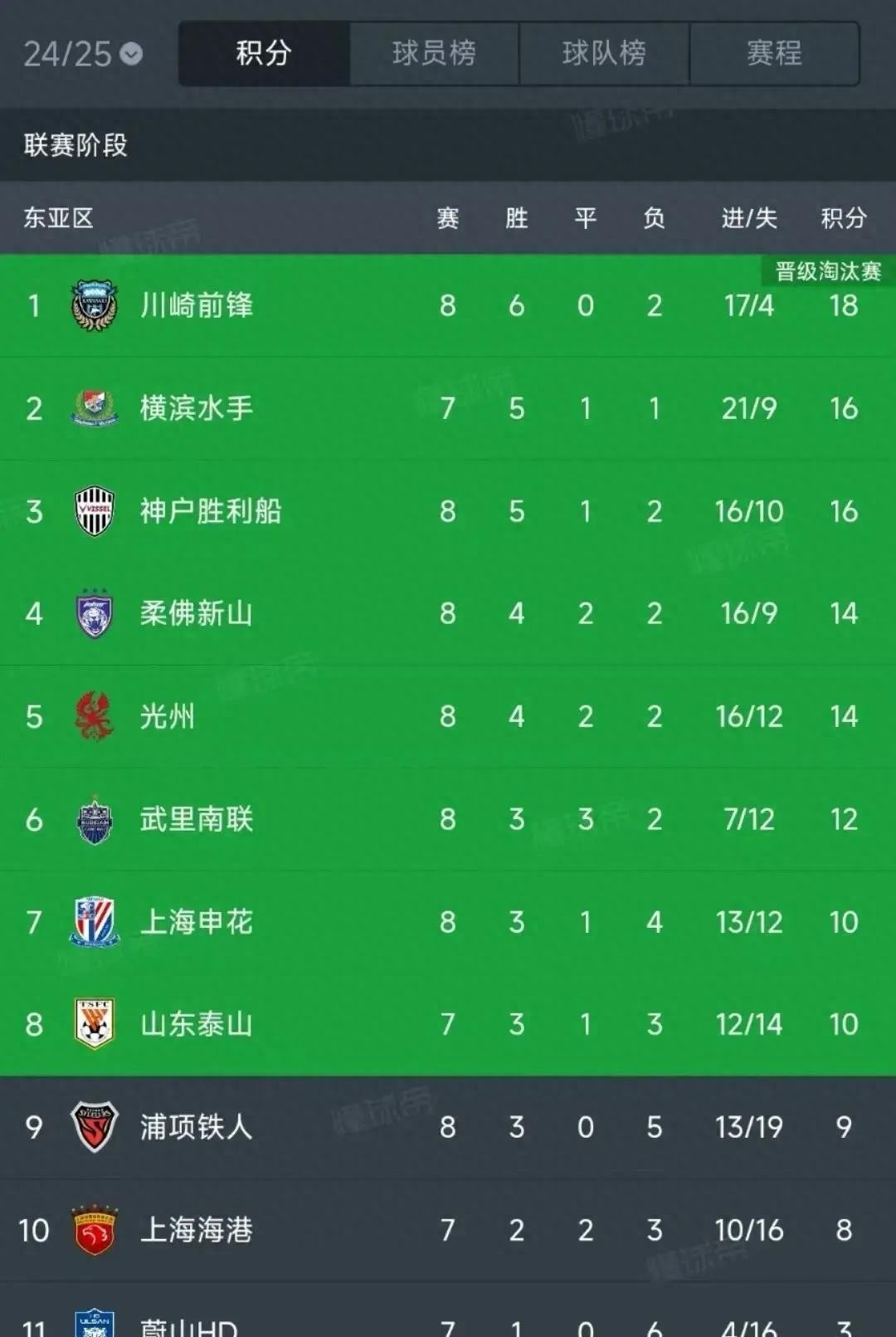 亞冠擴(kuò)軍32隊(duì)！中超多0.5名額？別高興，這是更大的尷尬！
