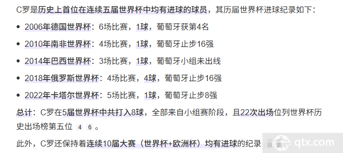 C羅世界杯進球數據一覽表（最新版）