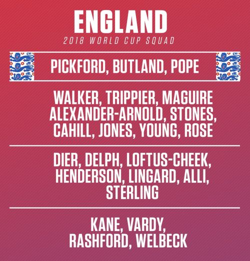 2018英格蘭世界杯23人大名單 國家隊(duì)最新陣容