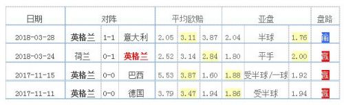 最近熱身賽戰績