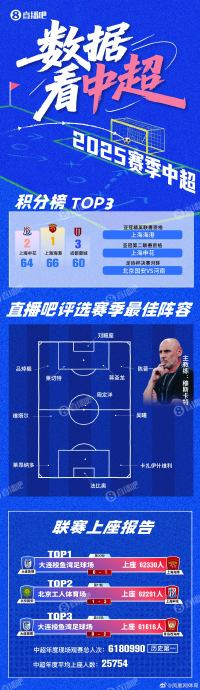 2026中超積分榜格局變化_2026中超聯(lián)賽積分榜_新賽季改革對俱樂部生存策略的影響