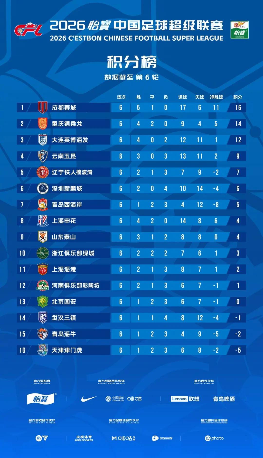 2026中超聯賽戰況分析_強隊遇阻戰術變革_2026中超聯賽
