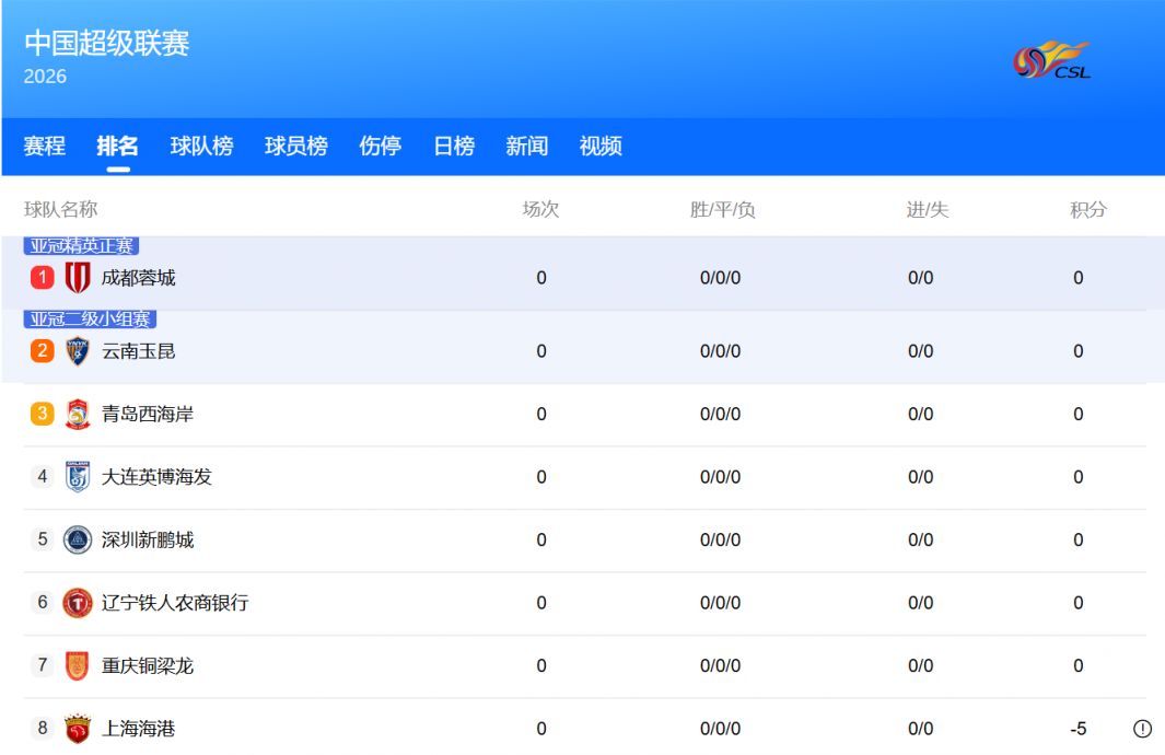 2026中超聯賽積分榜查詢入口（附積分規則）