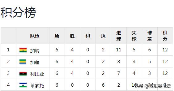2010年南非世界杯非洲區預選賽回顧_世界杯歷史第一支打進淘汰賽階段的非洲球隊_第一階段比賽結果分析