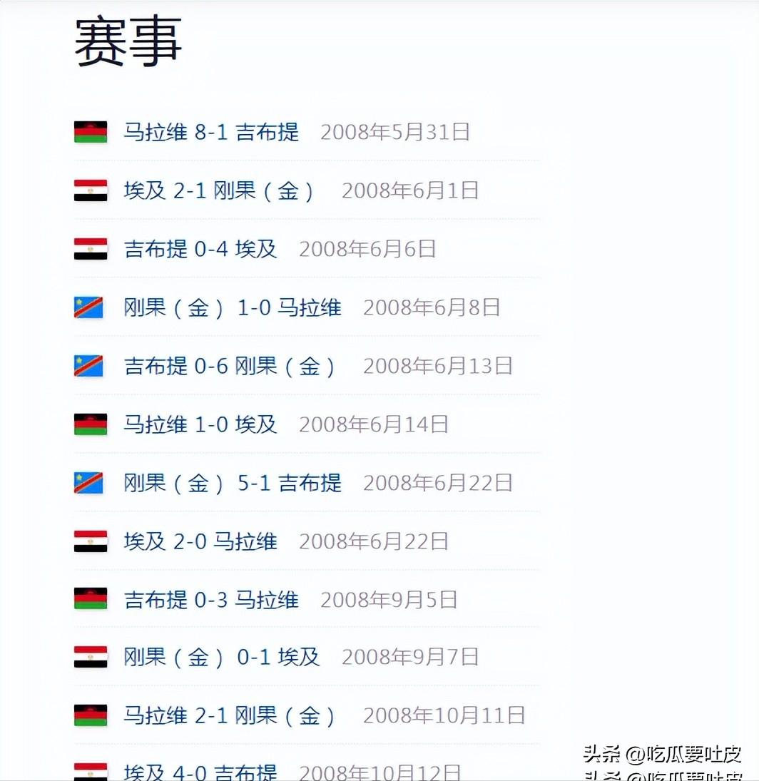2010年南非世界杯非洲區預選賽回顧_世界杯歷史第一支打進淘汰賽階段的非洲球隊_第一階段比賽結果分析