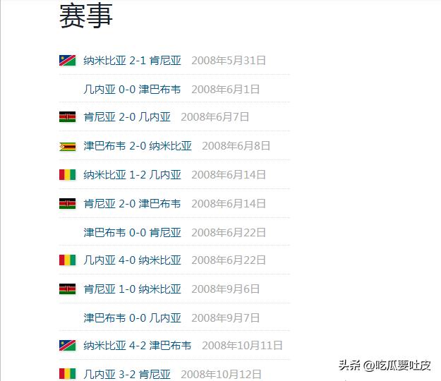 世界杯歷史第一支打進淘汰賽階段的非洲球隊_2010年南非世界杯非洲區預選賽回顧_第一階段比賽結果分析