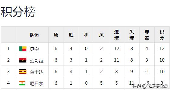 第一階段比賽結果分析_世界杯歷史第一支打進淘汰賽階段的非洲球隊_2010年南非世界杯非洲區預選賽回顧