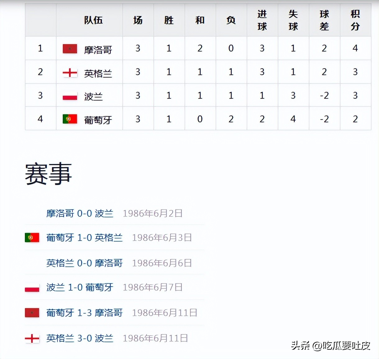 世界杯歷史第一支打進淘汰賽階段的非洲球隊_摩洛哥世界杯參賽歷史_摩洛哥亞特拉斯雄獅世界杯戰績