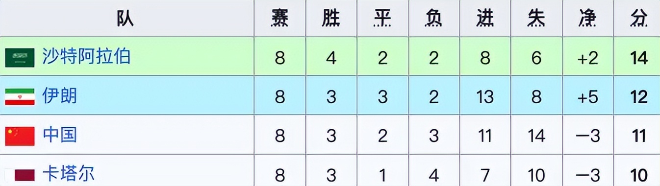1982年國足最可惜世界杯失利_中國男足征戰世界杯歷史_12次征戰世預賽 國足成績回顧