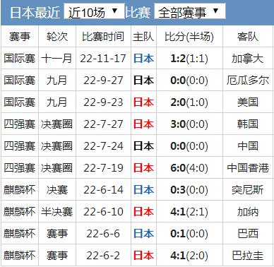 世界杯日本隊(duì)實(shí)力水平分析 日本國家隊(duì)世界排名歷史戰(zhàn)績最新