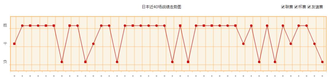 世界杯日本隊實力水平分析 日本國家隊世界排名歷史戰績最新