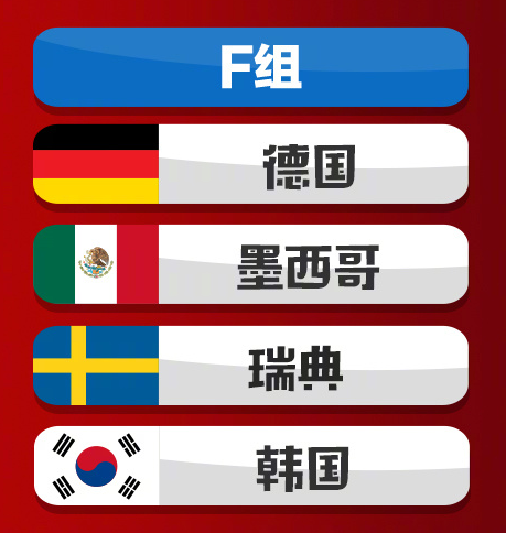 德國國家隊2018世界杯小組賽賽程時間表 F組出線球隊預測