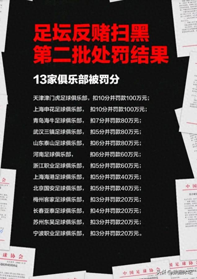 亞冠名額或有變，成都蓉城迎最大利好！保級隊(duì)也可能參加亞冠