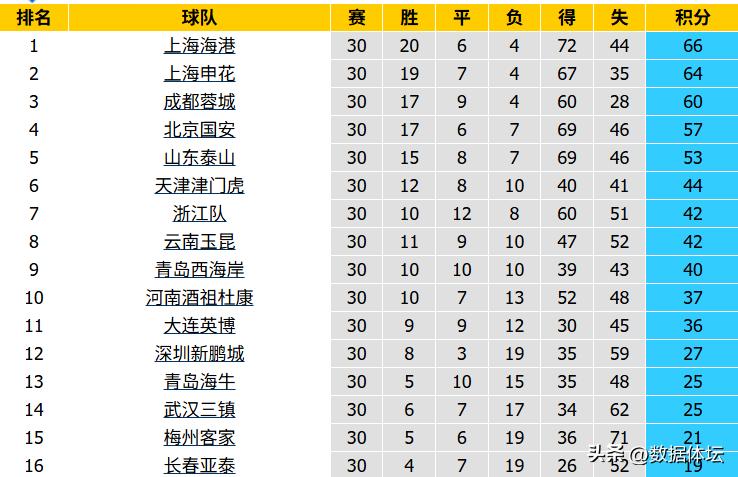 2026亞冠聯(lián)賽冠軍_成都蓉城亞冠資格_中國足協(xié)處罰亞冠球隊