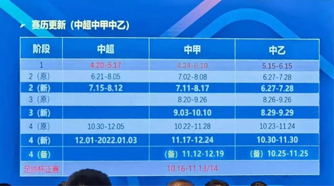 國足12強賽賽程安排_中超聯賽賽程調整_中超聯賽和足協杯