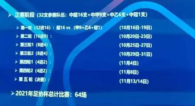 中超聯賽和足協杯_中超聯賽賽程調整_國足12強賽賽程安排