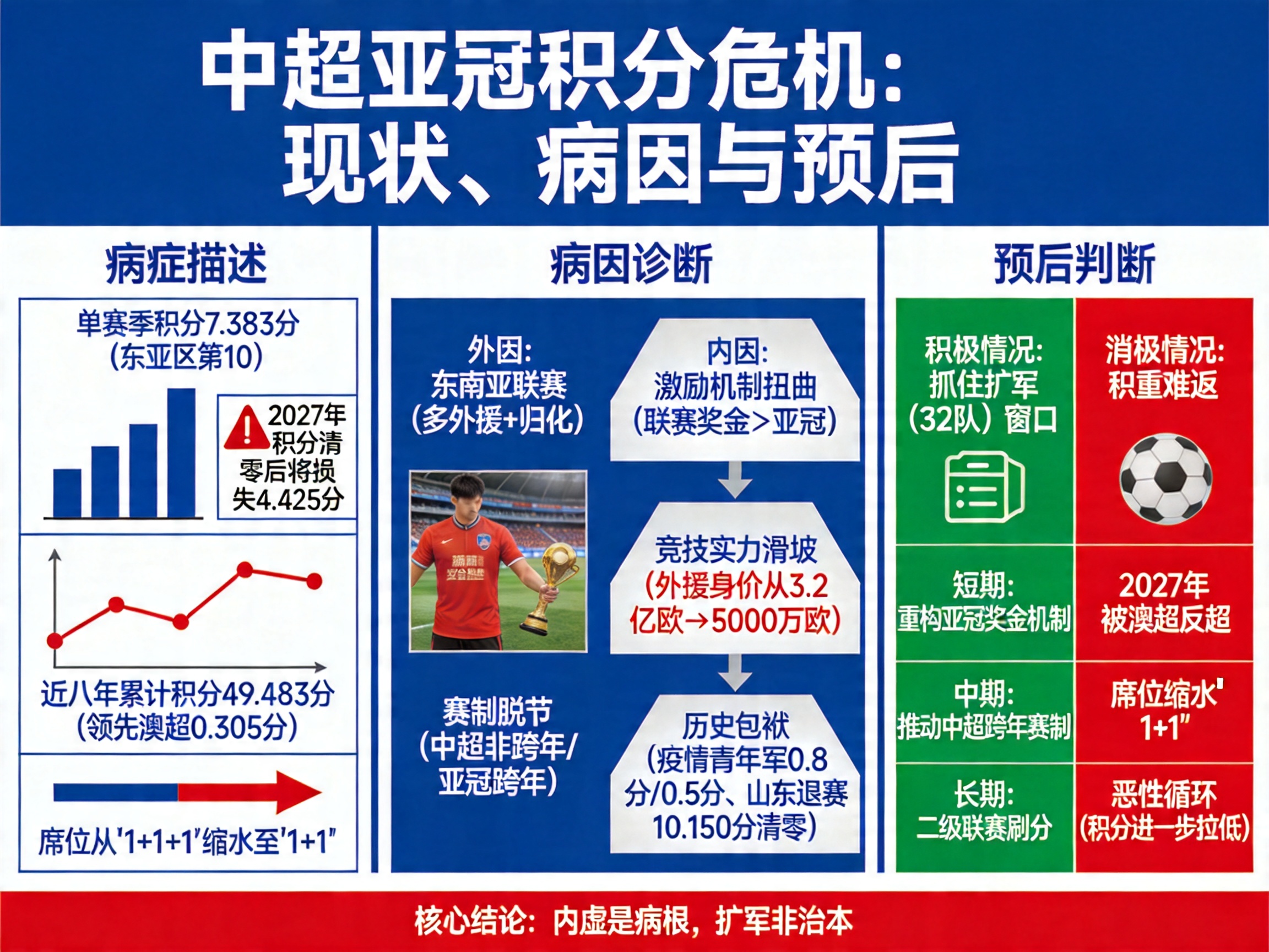 中超亞冠積分領先澳超僅0.305分：席位縮水至1+1倒計時？