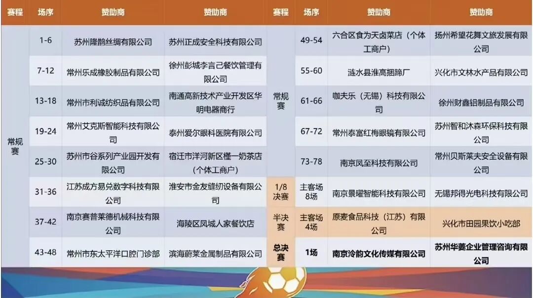蘇超商業(yè)贊助模式_蘇超職業(yè)球員限制_中超聯(lián)賽場(chǎng)邊廣告