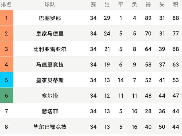 西甲歐冠積分排名_歐冠聯賽名額_德甲歐冠積分計算