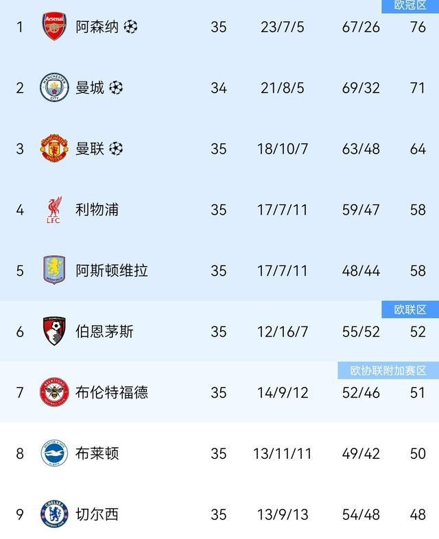 歐冠聯賽名額_英超第六名歐冠門票_英超10隊歐戰名額
