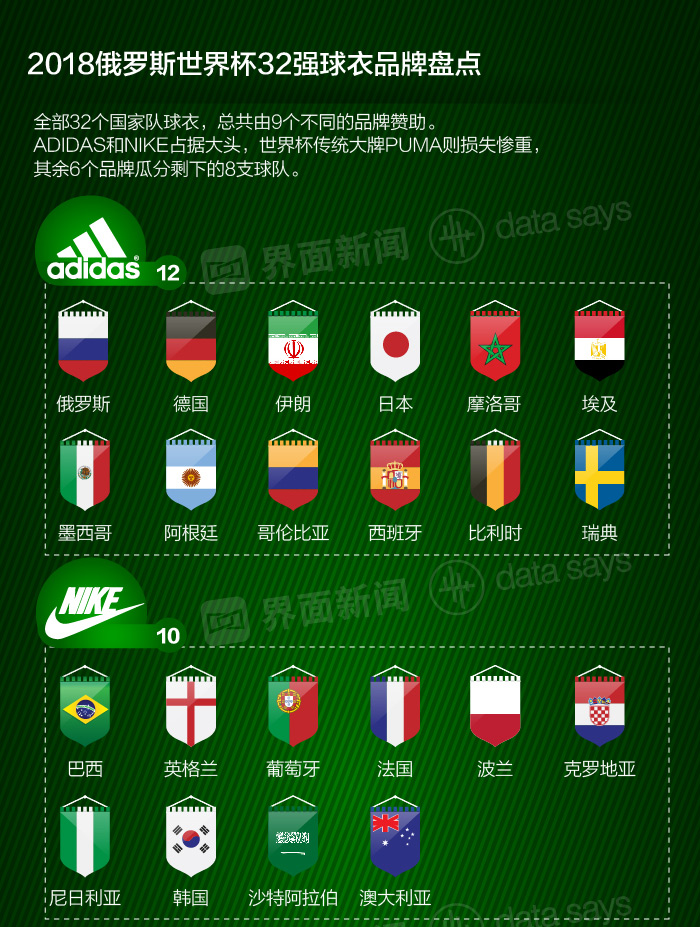 【圖解】球衣角力：足球世界杯的另一場暗戰