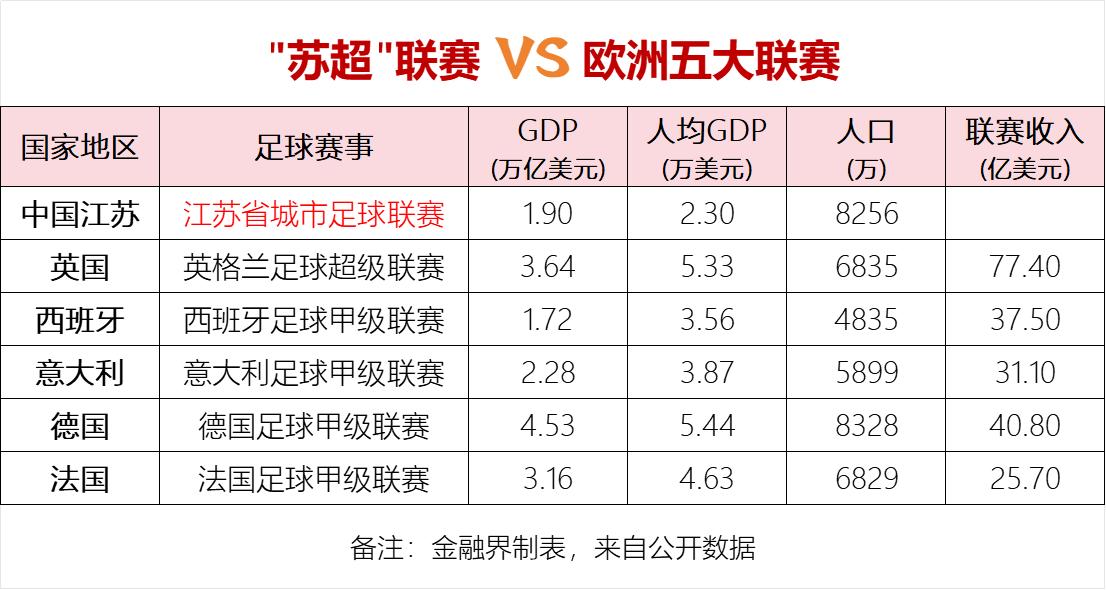 蘇超贊助商數(shù)量_中超聯(lián)賽贊助商_蘇超贊助商市值