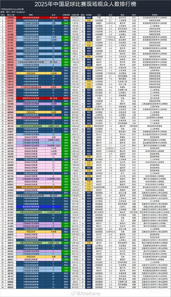 中超聯賽贊助商_2026 江蘇省城市足球聯賽 贊助商數量對比 中超 蘇超 票房分析