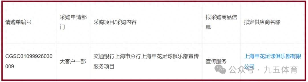 三大行業，成為中超球隊胸前廣告的贊助商