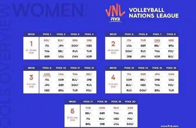 2019世界女排聯賽分站賽賽程時間表 中國女排借此練兵備戰世界杯