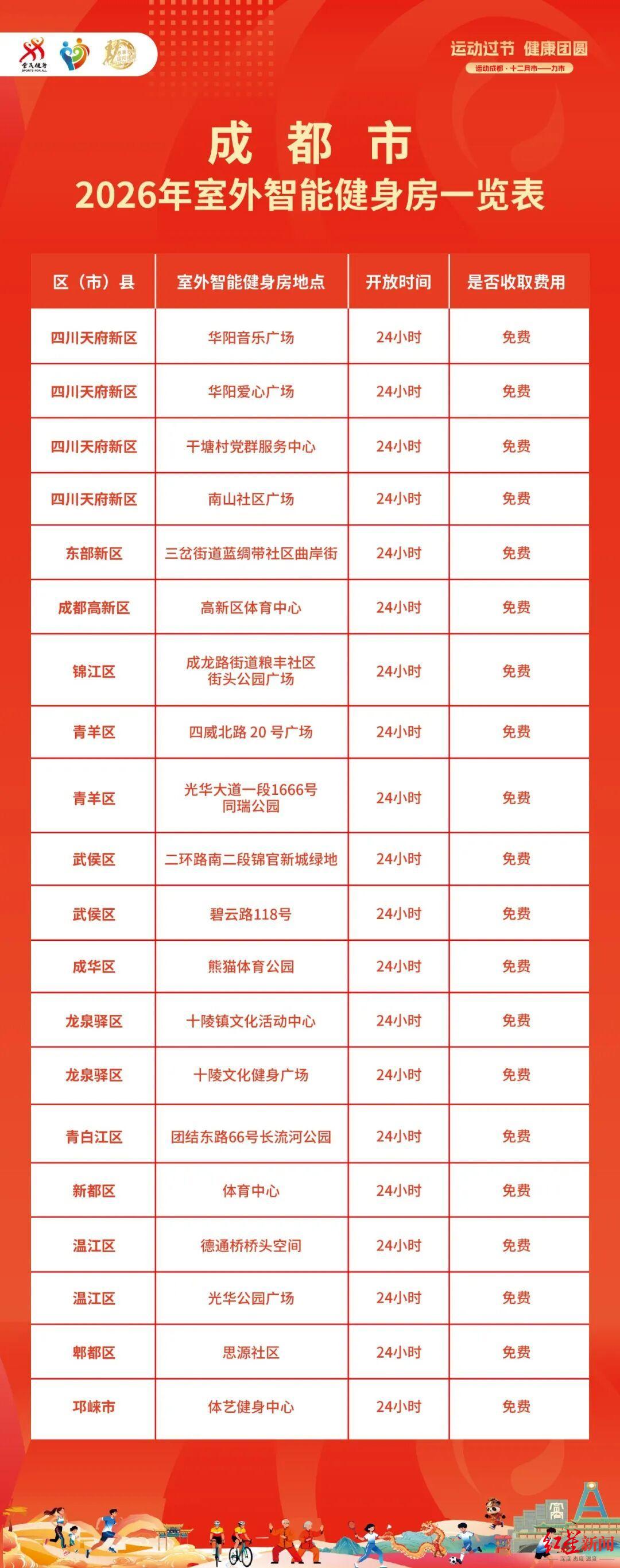 成都蓉城亞冠比賽 2026年春節體育賽事 成都斯諾克球員錦標賽_2026年亞冠聯賽冠軍
