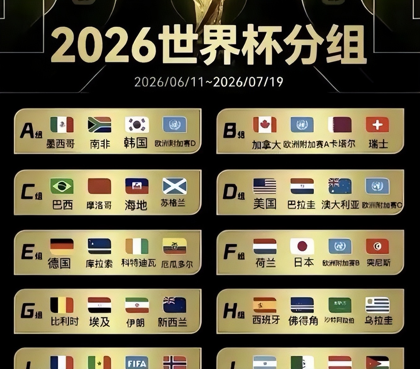 2026世界杯預測_西班牙世界杯奪冠熱門_2026世界杯歷史賠率查看