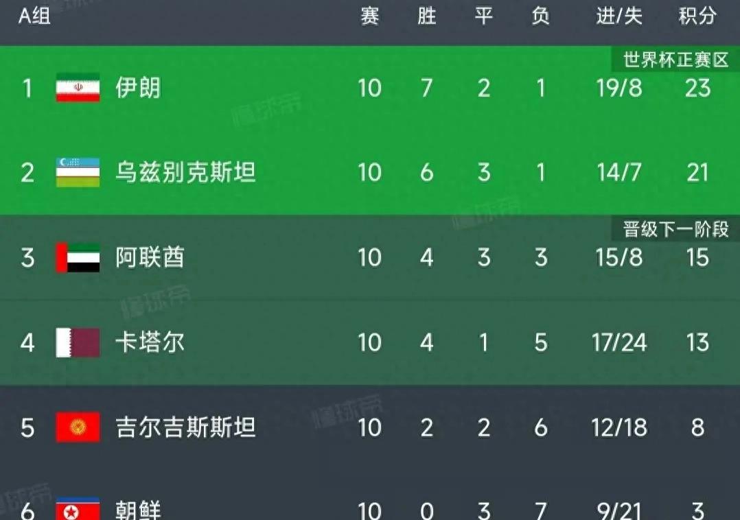 創歷史首進世界杯！國家獎勵30輛中國豪車，總統頒發，國足羨慕