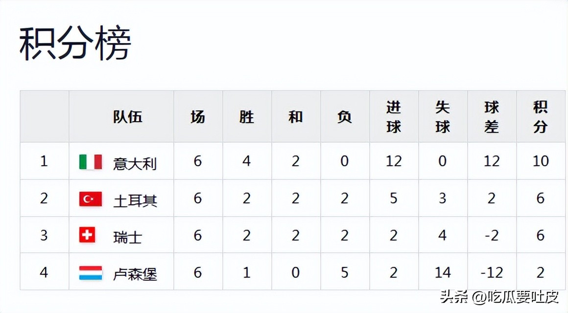 瑞士隊世界杯歷史戰績_瑞士隊世界杯淘汰賽經歷_荷蘭世界杯歷史成績